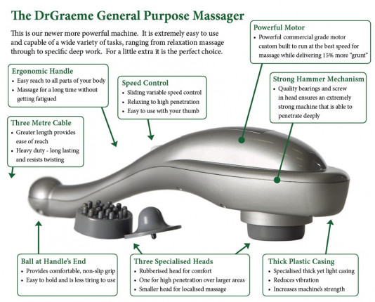 DrGraeme General Purpose Massager