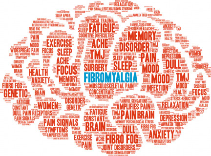 Fibromyalgia word cloud