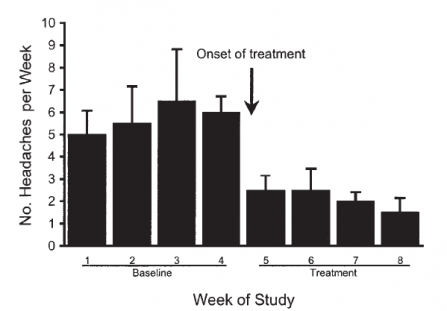 Results of headache treatment trial