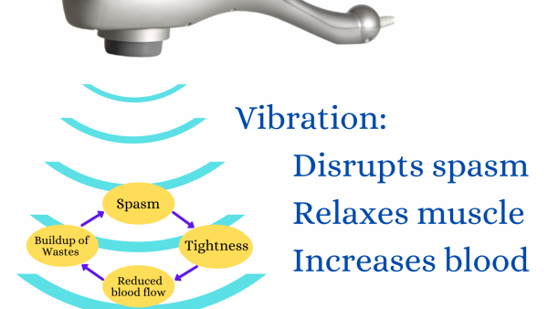 Trigger point therapy