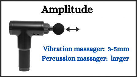 Percussion vs vibration massage: amplitude