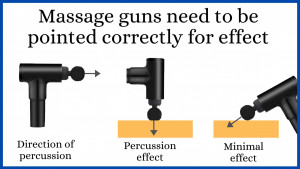 Poor ergonomics of a massage gun