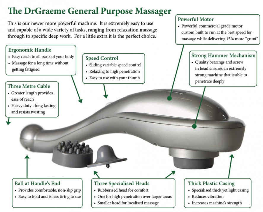 The Dr Graeme General Purpose Massager